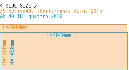 #X5 xDrive40e iPerformance xLine 2015- + A6 40 TDI quattro 2019-